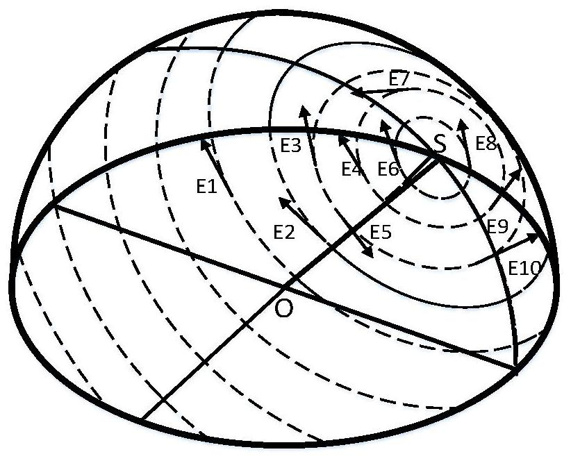 A Polarization Autonomous Integrated Navigation Method Based on Confidence