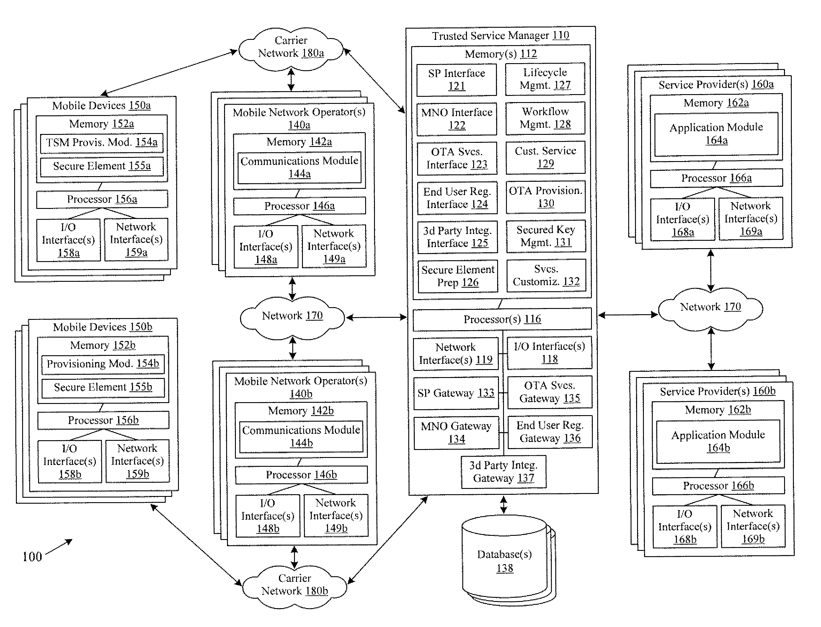 Systems and methods for providing trusted service management services