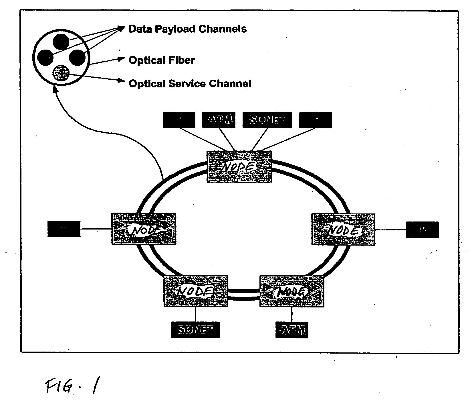 Wavelength and filter arrangement for WDM networks