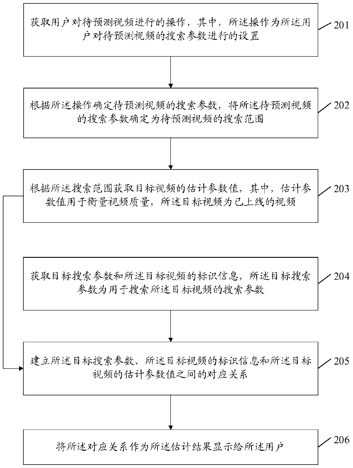 An information processing method and device