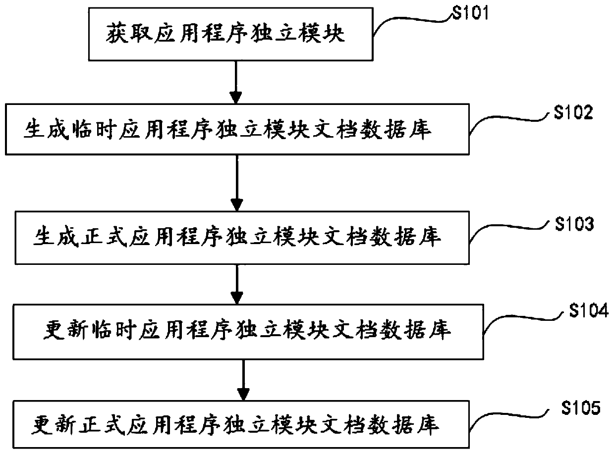 An open platform document management method and device