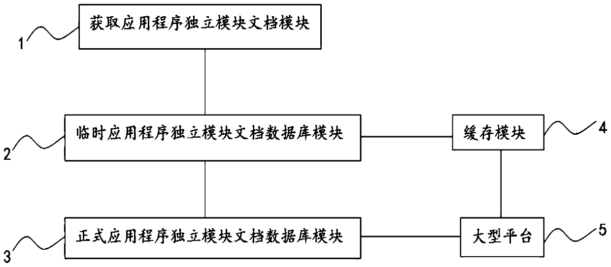 An open platform document management method and device