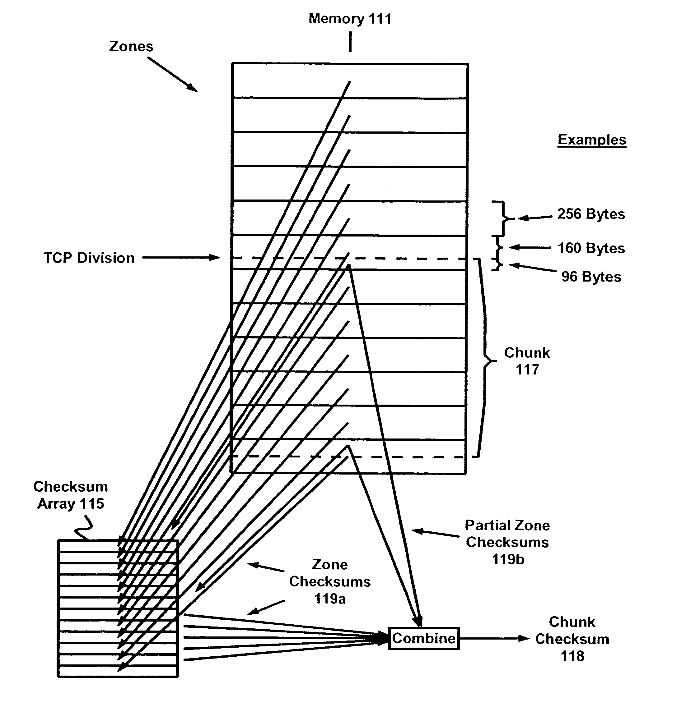 System to limit access when calculating network data checksums