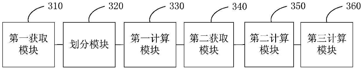 A kind of CRC calculation method and device