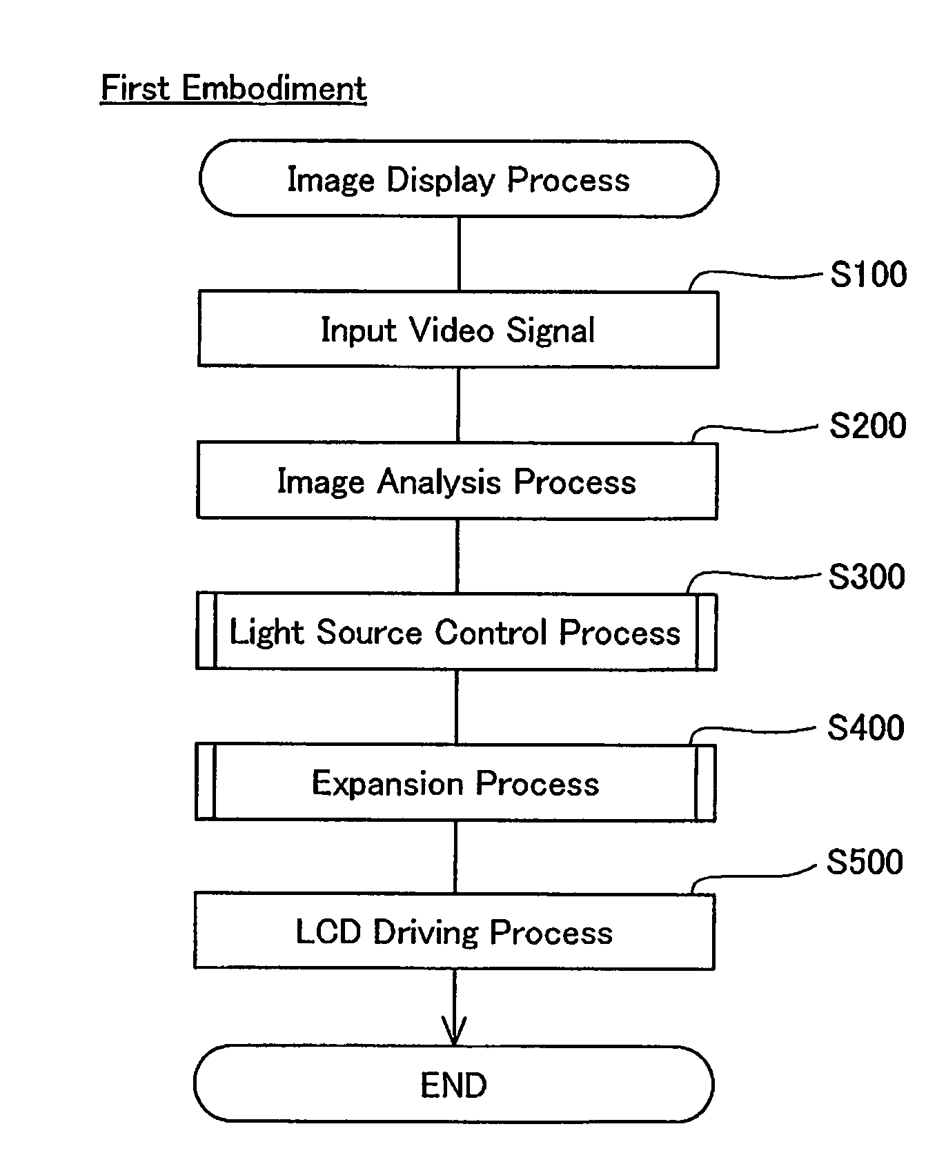 Image display apparatus and image display method