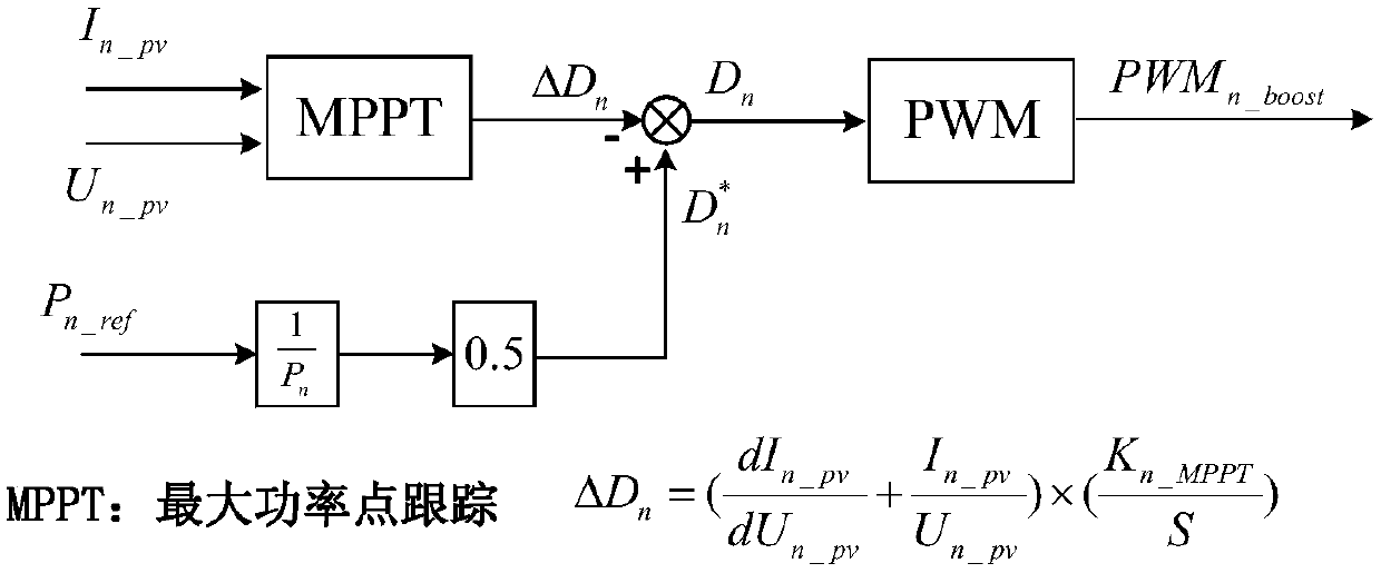 High-power high-voltage photovoltaic DC step-up converter device and control method