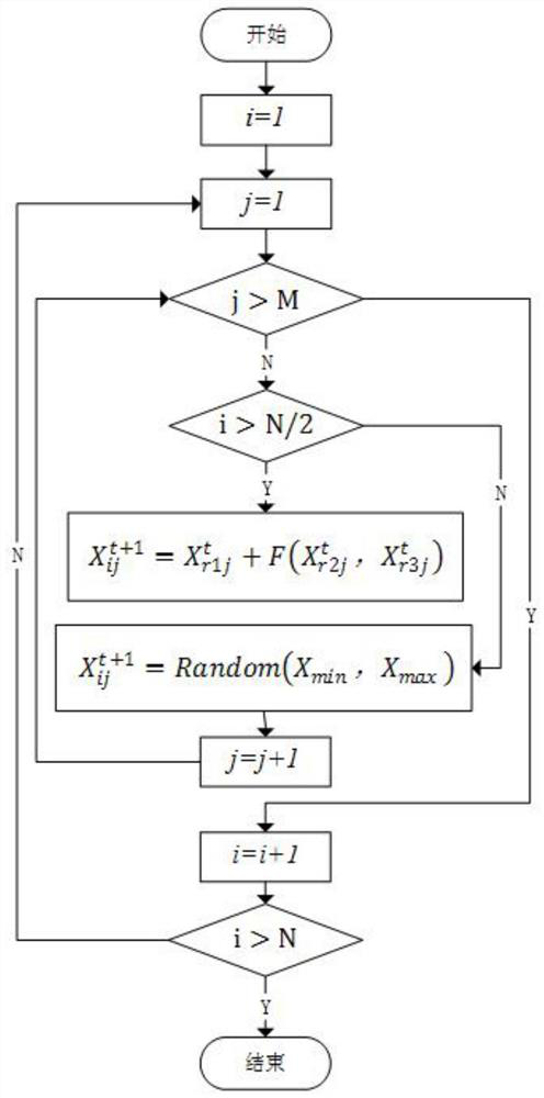 A hierarchical multi-objective optimization method for integrated energy management of microgrid