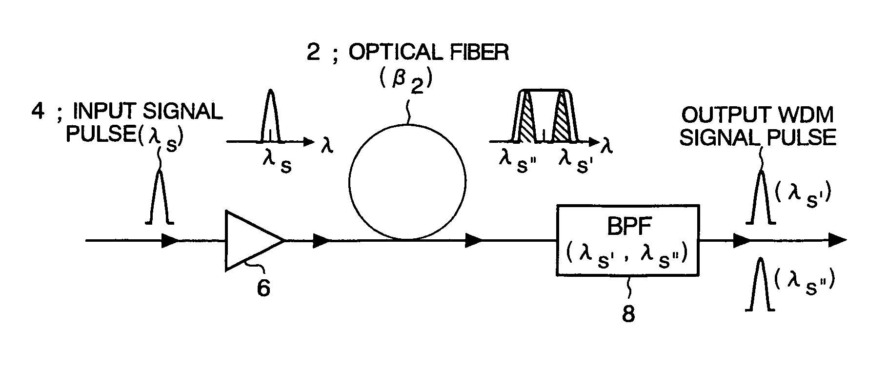 Method, device, and system for processing optical signal