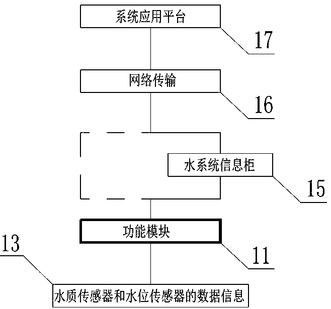 Firefighting water pond information device