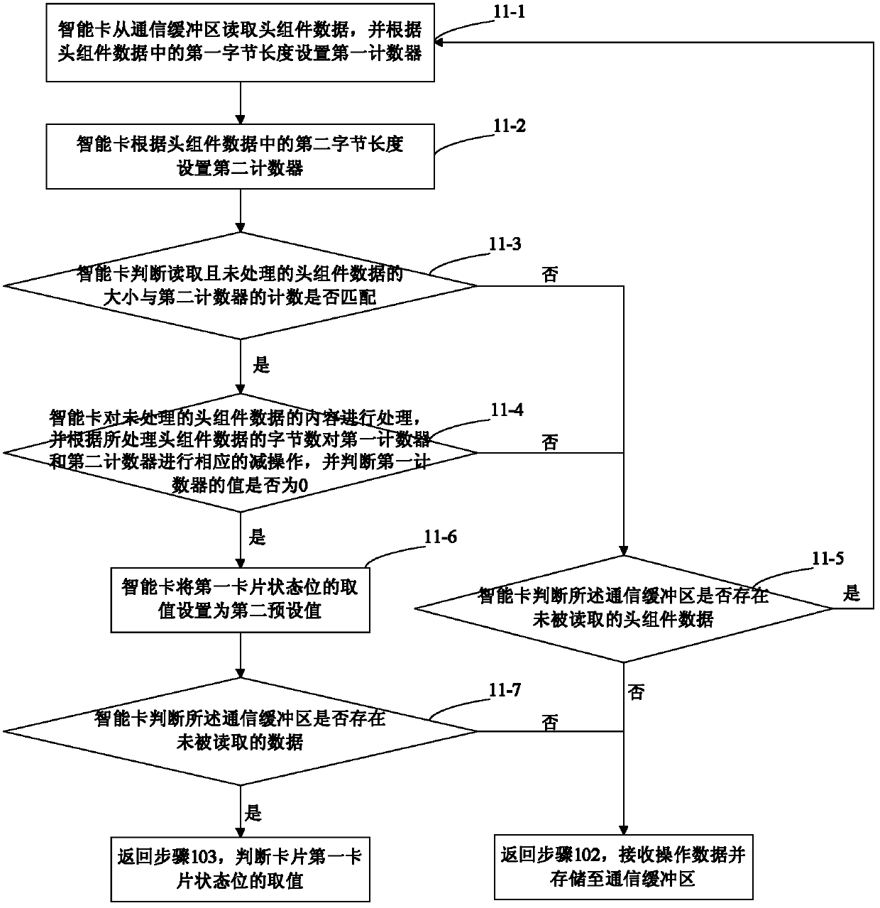 Method for processing CAP file by intelligent card