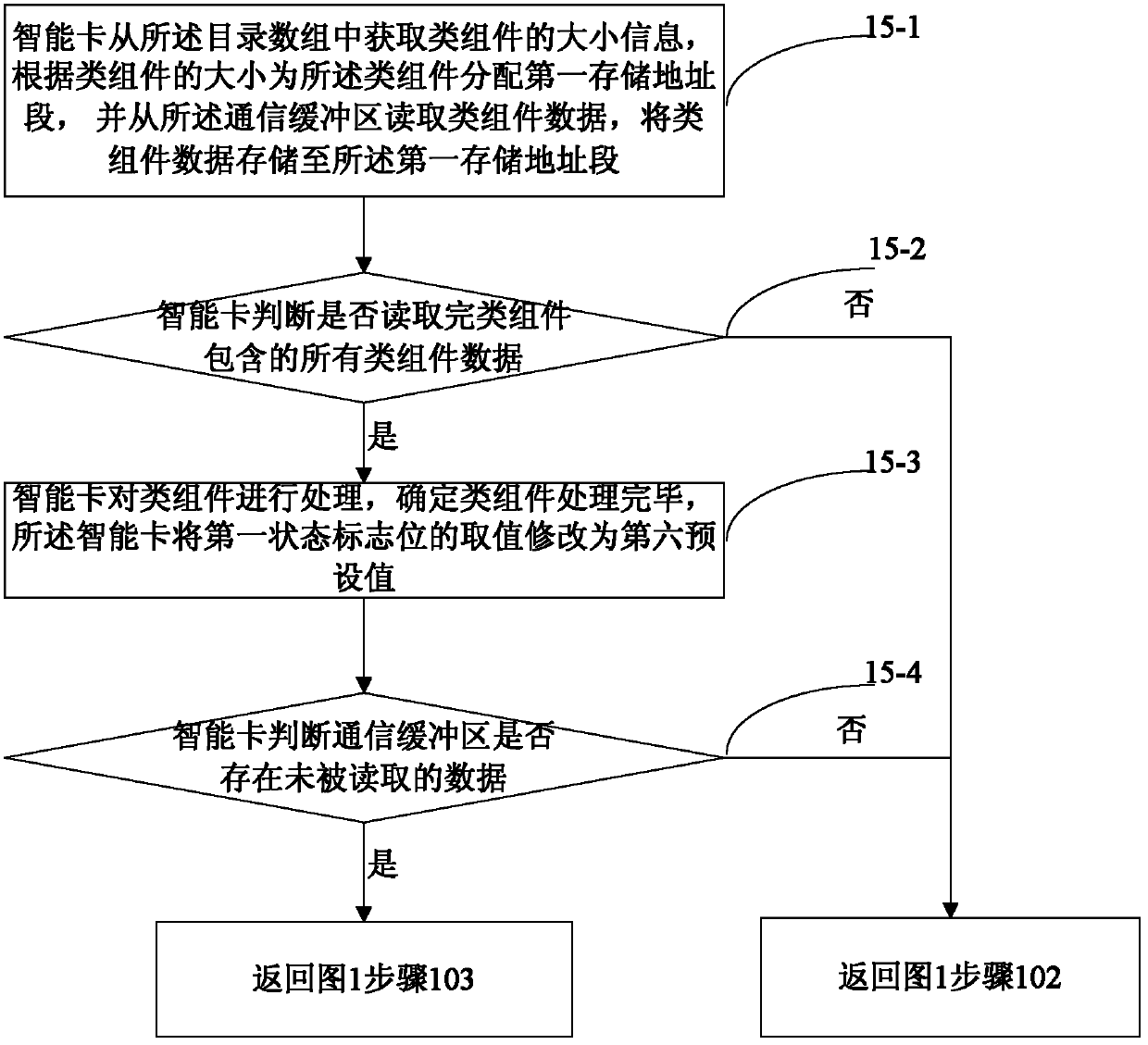 Method for processing CAP file by intelligent card