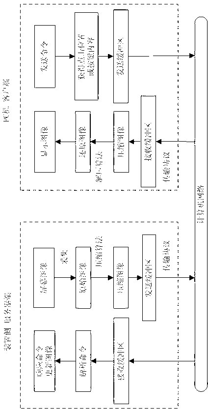Real-time transmission and remote control method for relay protection device human-computer interfaces