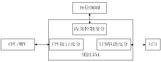Real-time transmission and remote control method for relay protection device human-computer interfaces