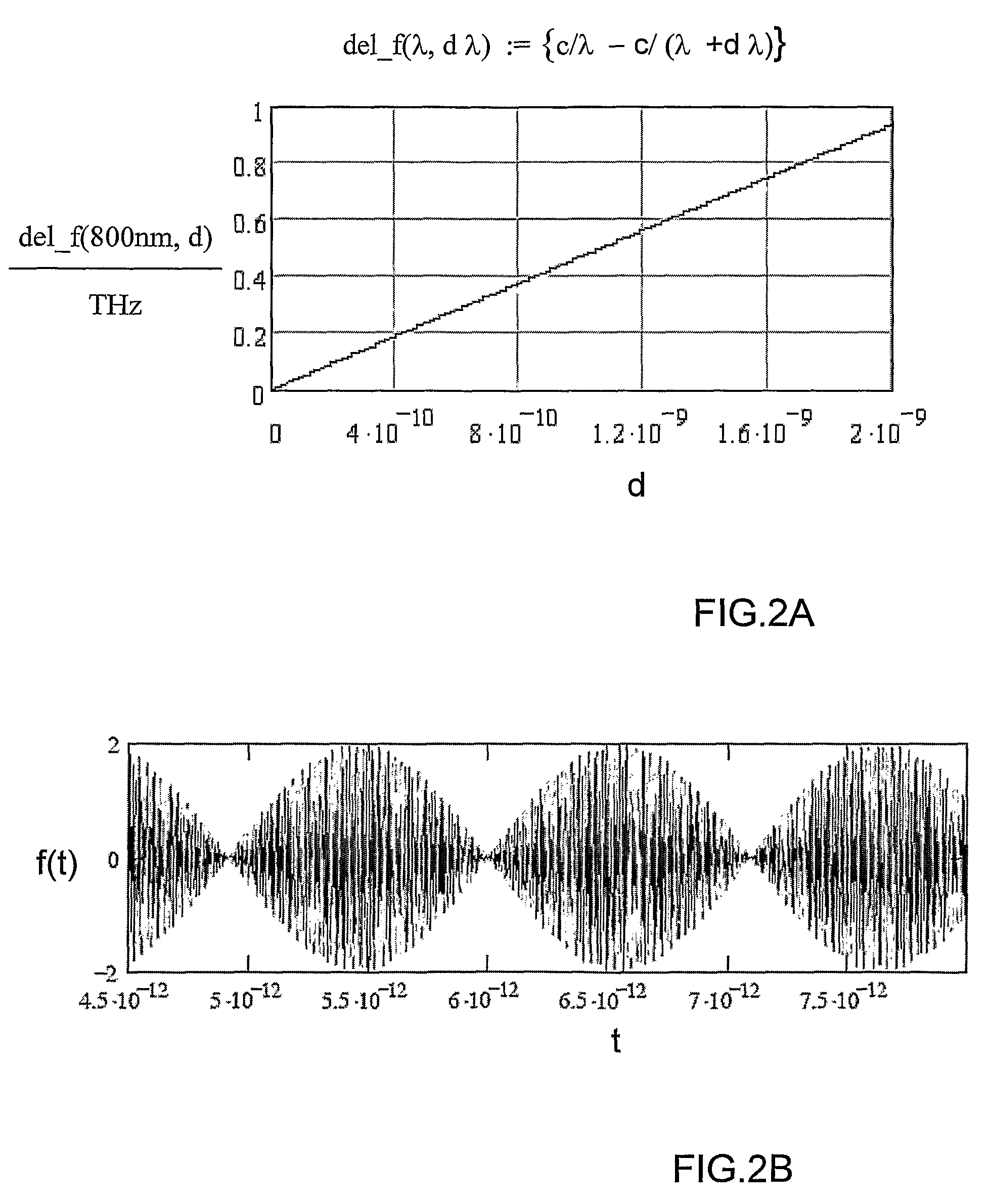 Electron emission device of high current density and high operational frequency