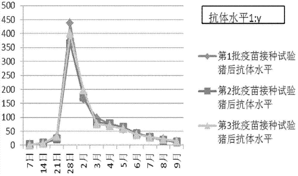 Method for preparing inactivated Japanese encephalitis vaccine by bioreactor