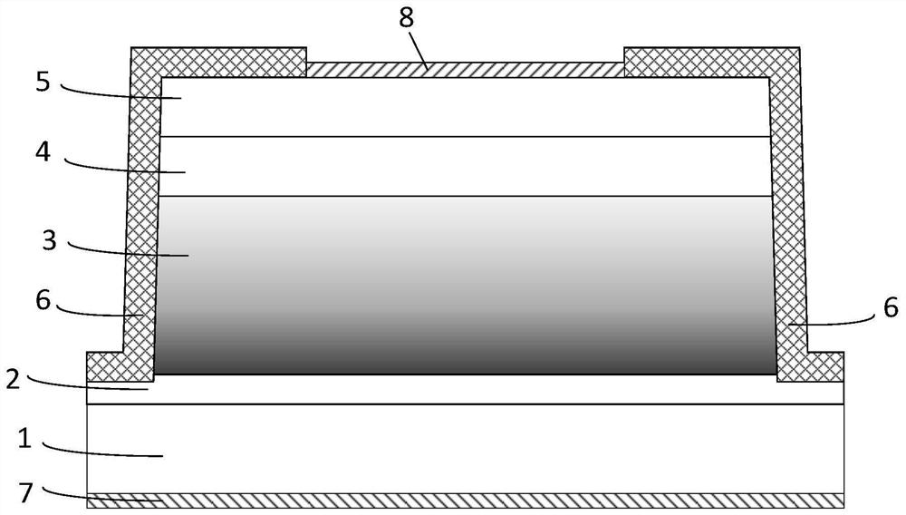 Silicon carbide-based DSRD device with P type variable doped base region, and preparation method thereof