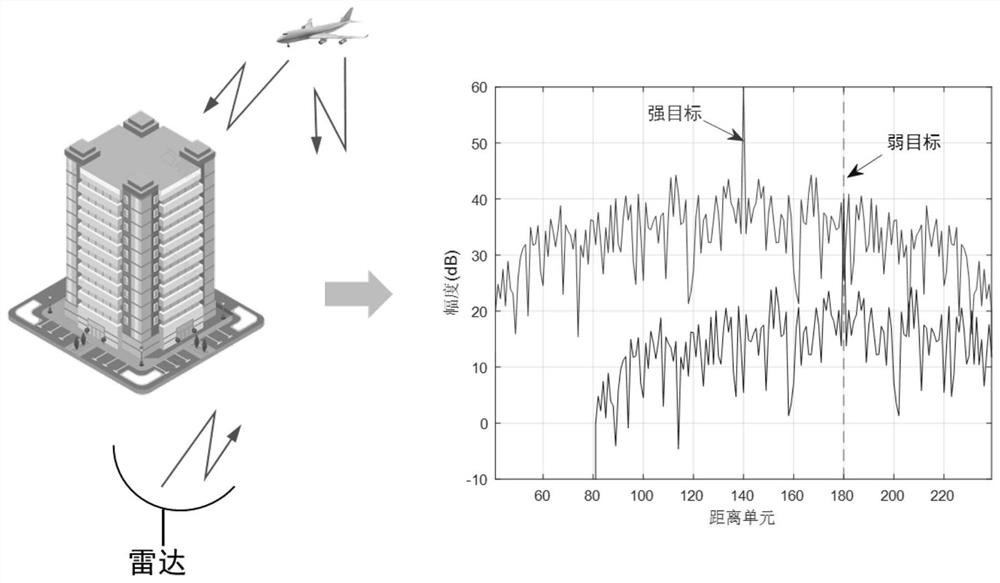 Waveform optimization design method for resisting sidelobe shielding interference