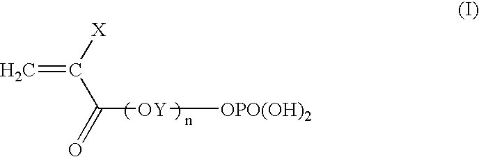 Method for Forming Coating Film