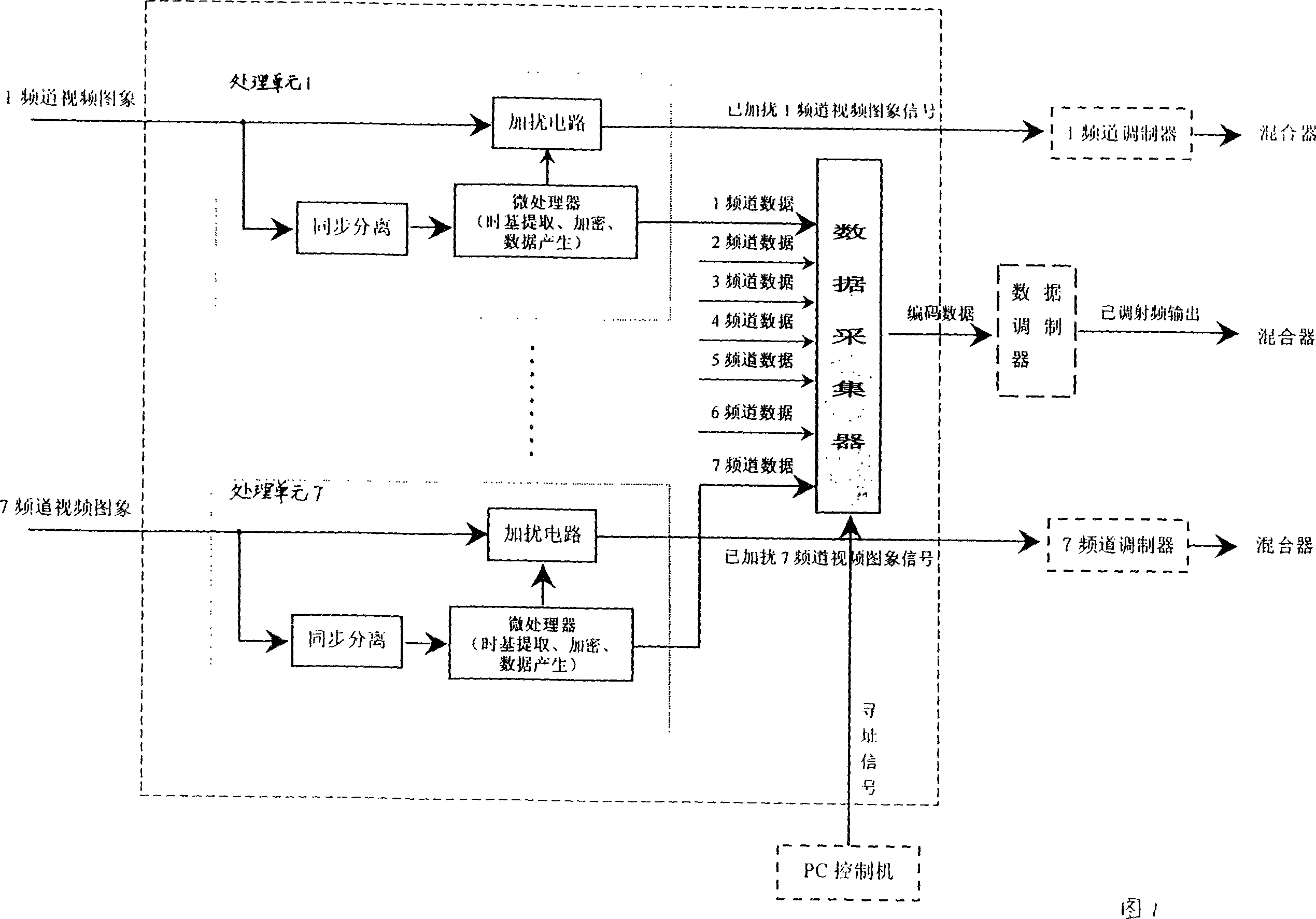 Interfering/de-interfering method and interfering /de-interfering device using time-base interaction TV image