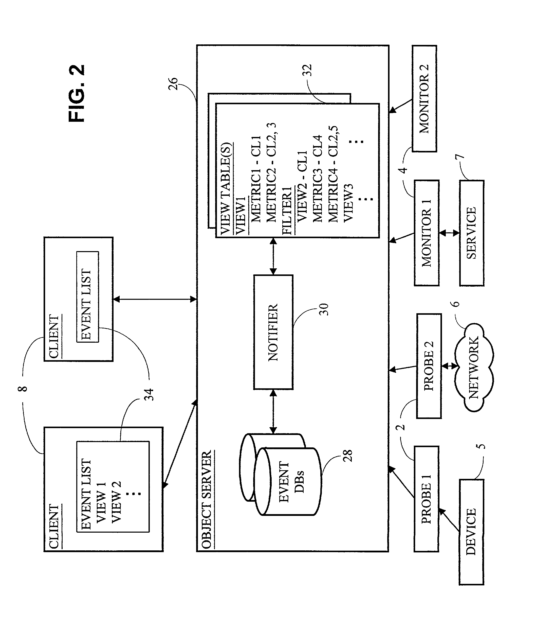 Method and system for efficient distribution of network event data