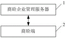 Commodity concrete electronic delivery order management system based on intelligent mobile phone application