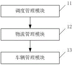 Commodity concrete electronic delivery order management system based on intelligent mobile phone application