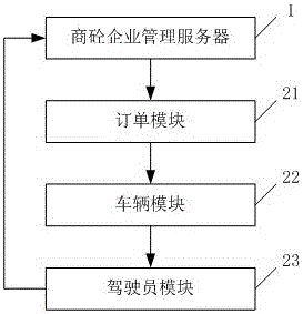 Commodity concrete electronic delivery order management system based on intelligent mobile phone application