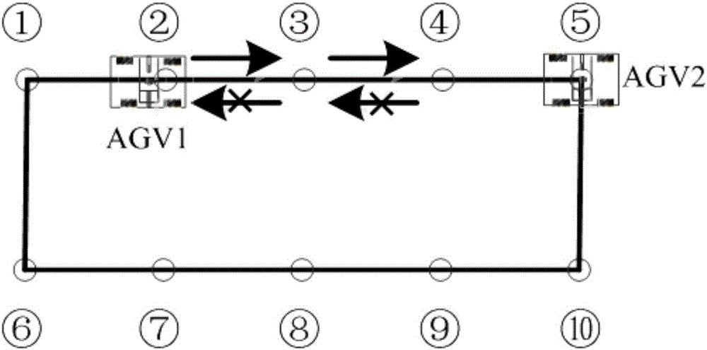 Multi-AGV scheduling method