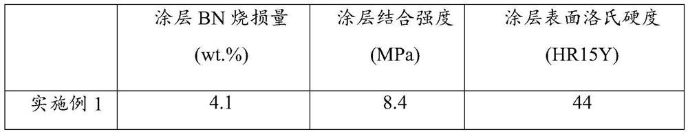 Composite sealing coating, preparation method thereof, mechanical part and power device