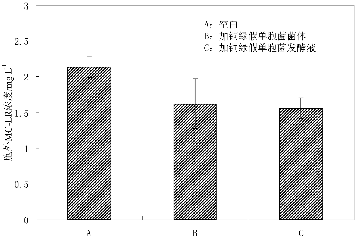 Method for synchronously dissolving algae/degrading algal toxins by using microbial combined preparation