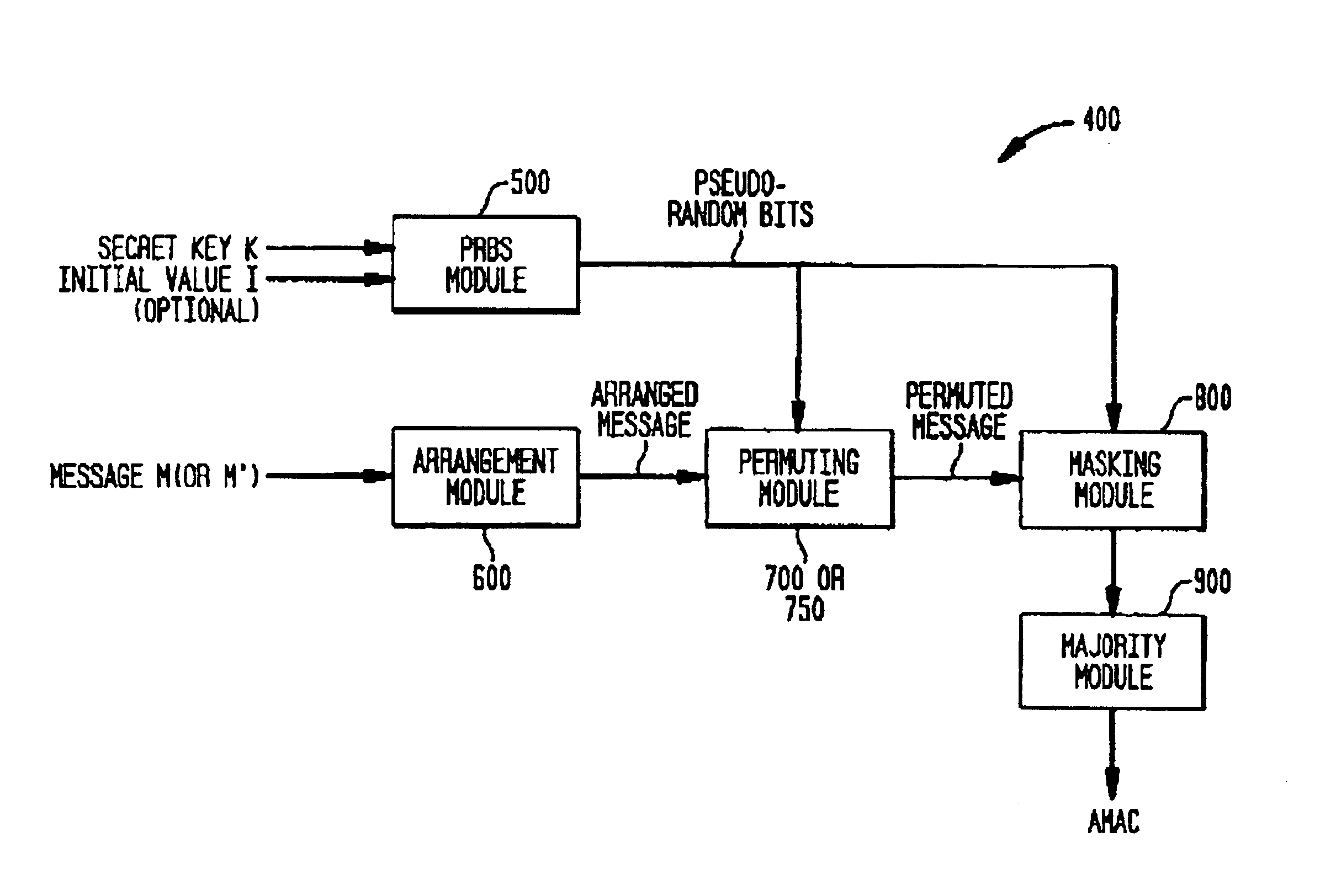 Method and device for generating approximate message authentication codes