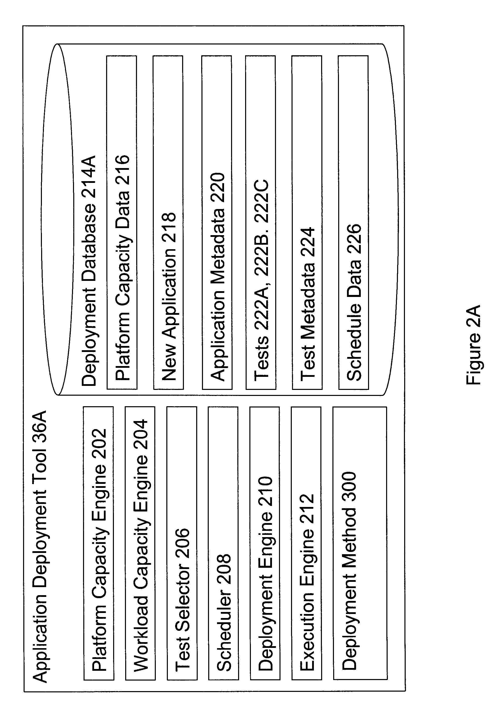 Installing and Testing an Application on a Highly Utilized Computer Platform