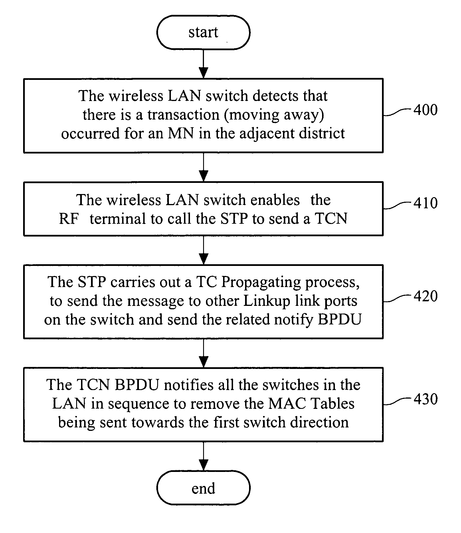 Method for rapidly lnking mobile node and access point in wireless local area network