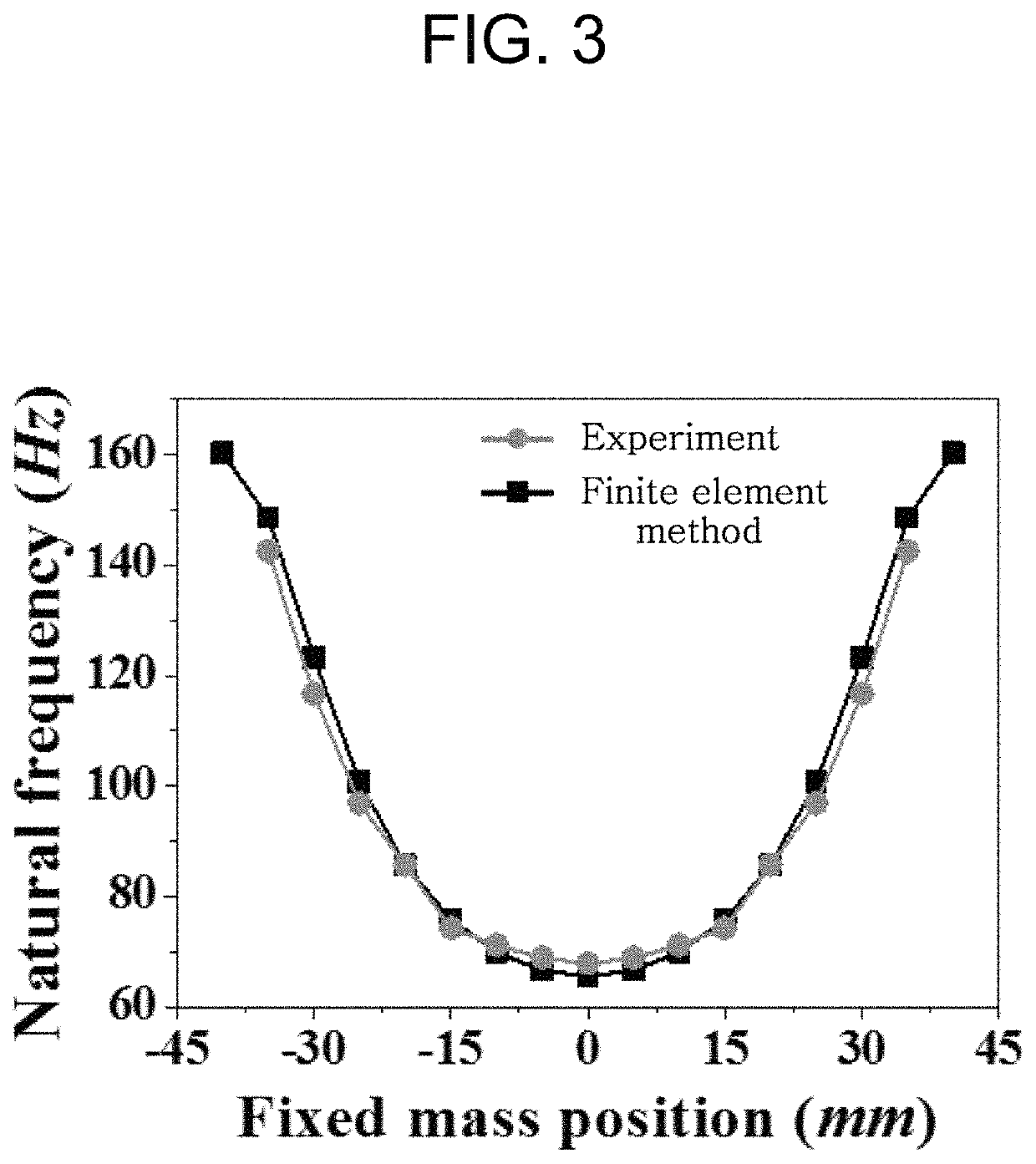 Self-resonance tuning piezoelectric energy harvester with broadband operation frequency