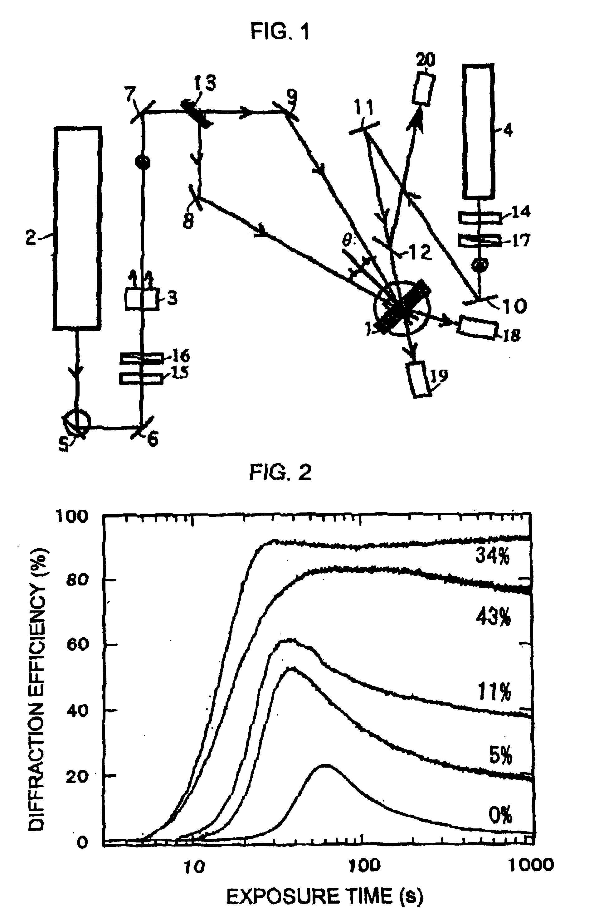 Holographic recording material composition