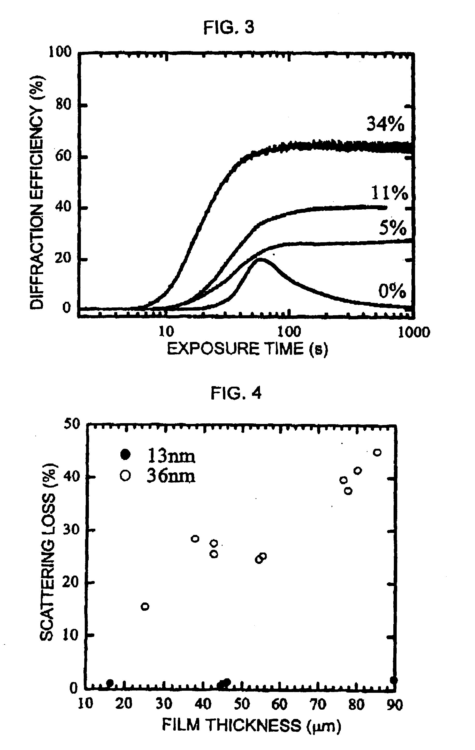 Holographic recording material composition