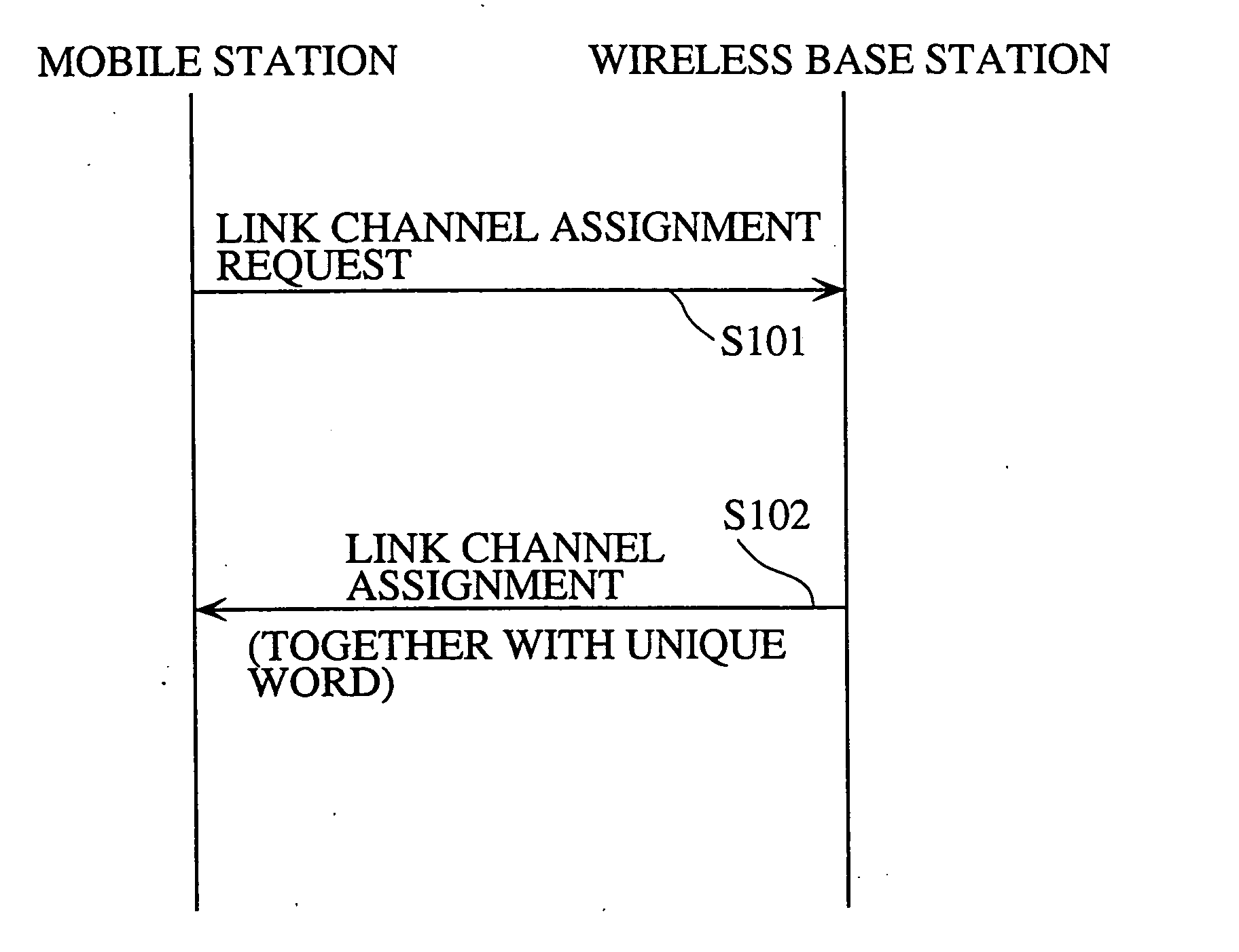 Wireless base station and a wireless phone