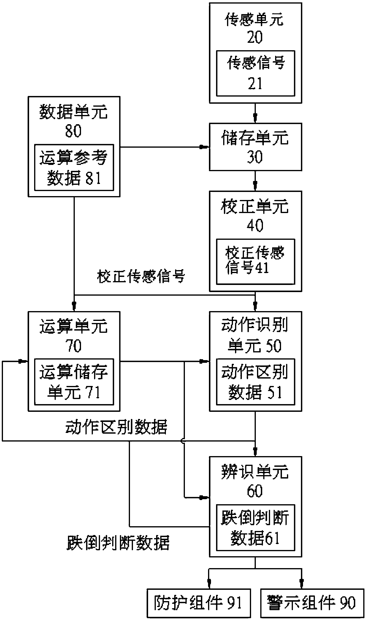 System for identifying fall according to activities of daily living and method thereof