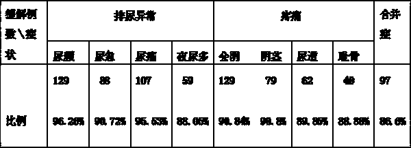 Traditional Chinese medicine granule for hip bath of chronic prostatitis