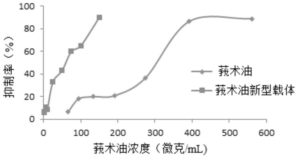 A compound phospholipid thermosensitive liposome with dual target area simultaneous drug delivery effect and its preparation method and application