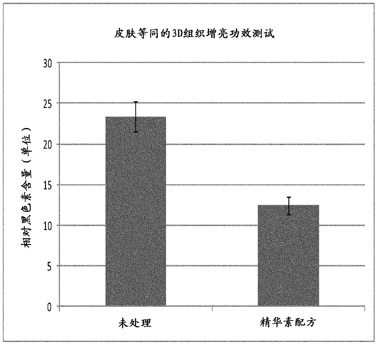 Dickkopf‑1 expression modulating compositions and uses thereof