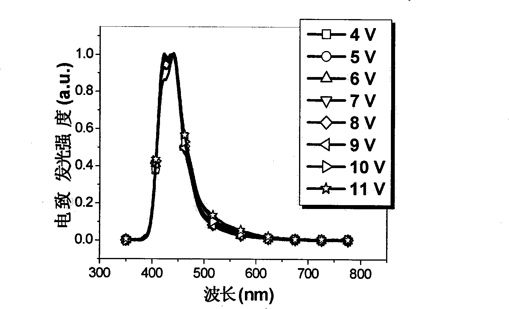Organic photoelectric functional material based on trisubstituted triindene structure unit and uses thereof