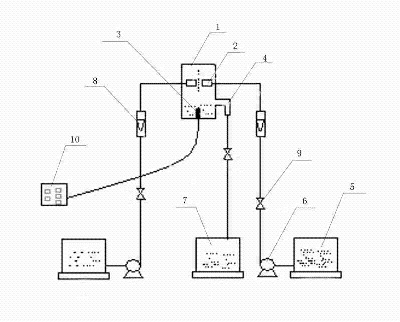 Preparation method of magnetically supported titanium-silicon molecular sieve catalyst and special impact ultrasonic micro-mixing reactor