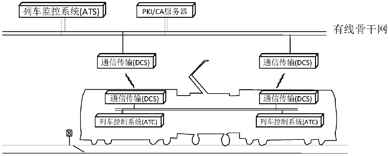 Vehicle-ground wireless communication encryption method and device applied to train monitoring system