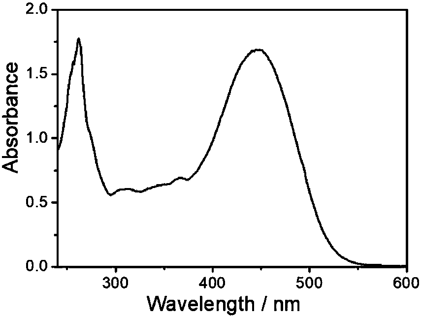 Electroluminescent material based on phenanthrenequinone derivative, and preparation method and application thereof