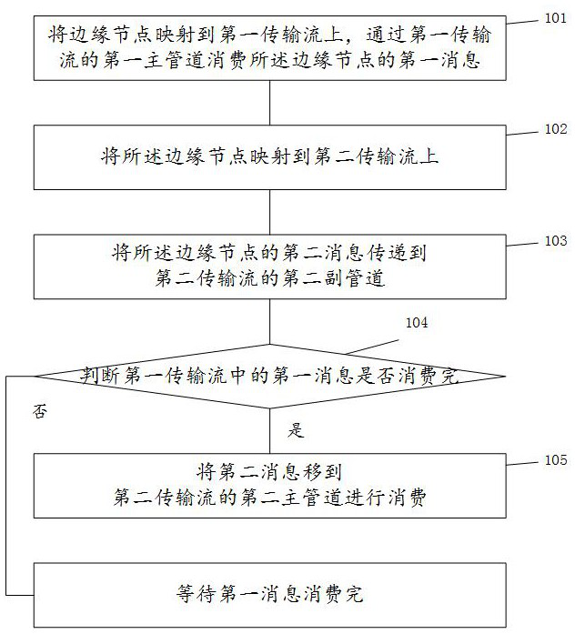 Large-scale edge cluster management method and system