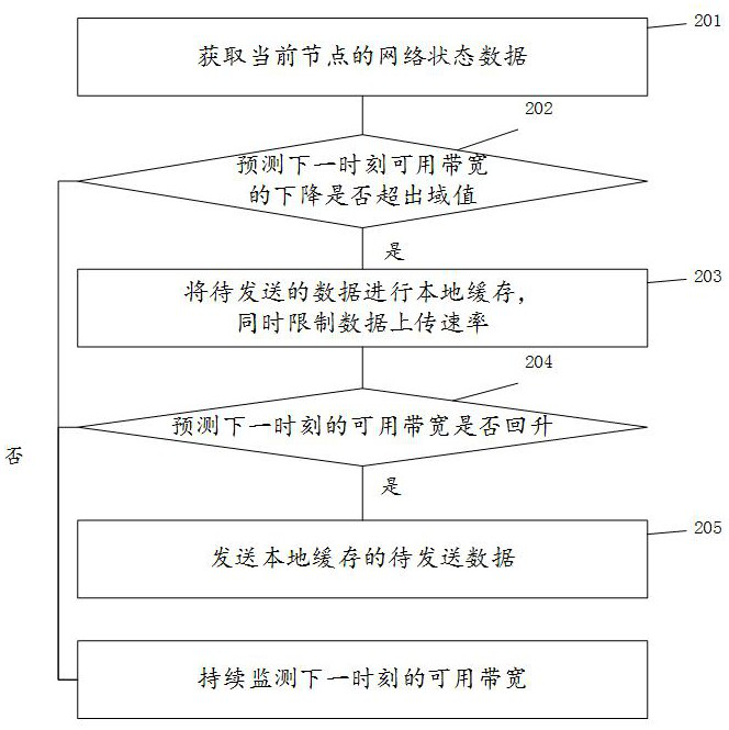 Large-scale edge cluster management method and system