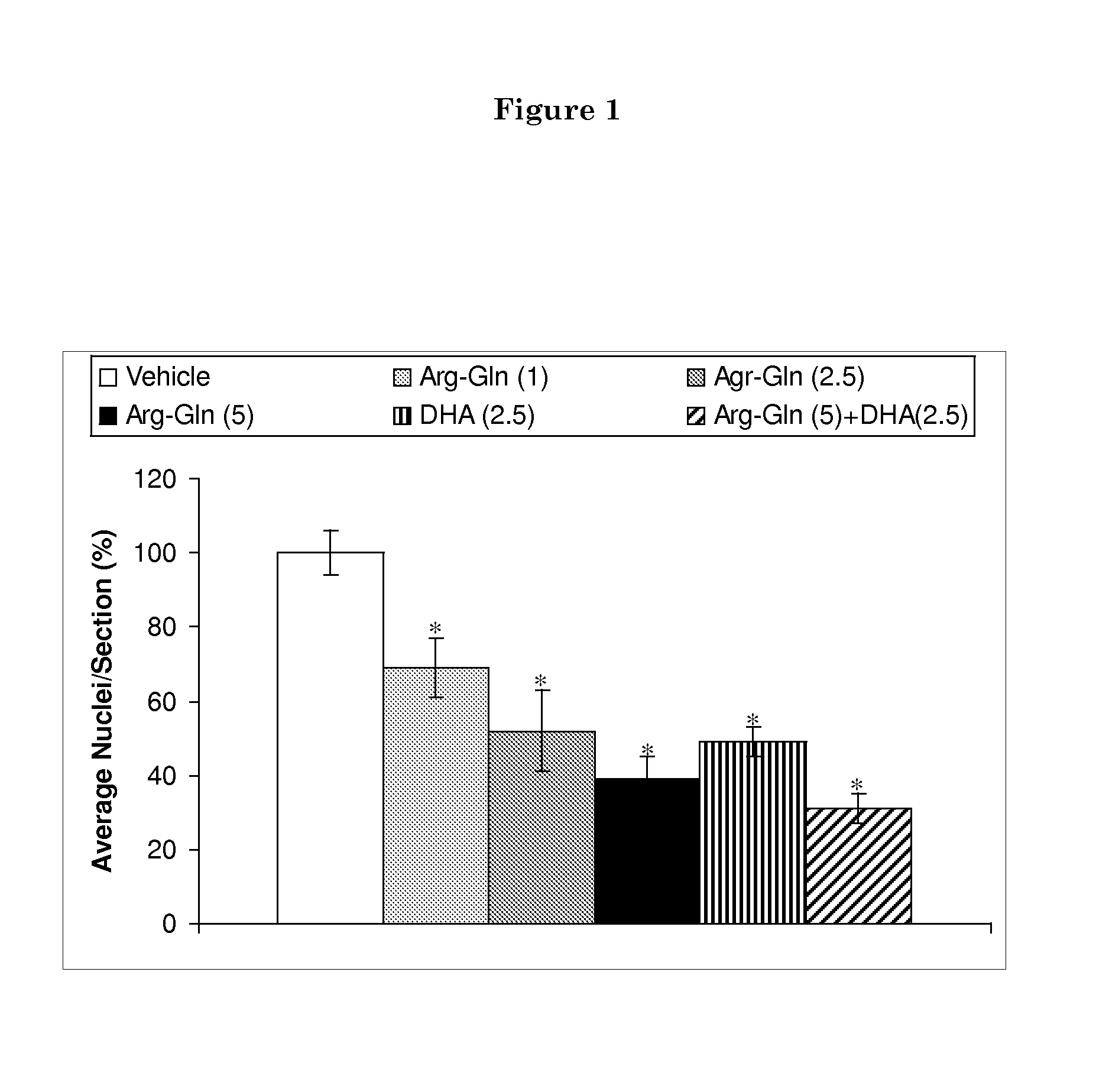 Formulations and methods for nutrient delivery