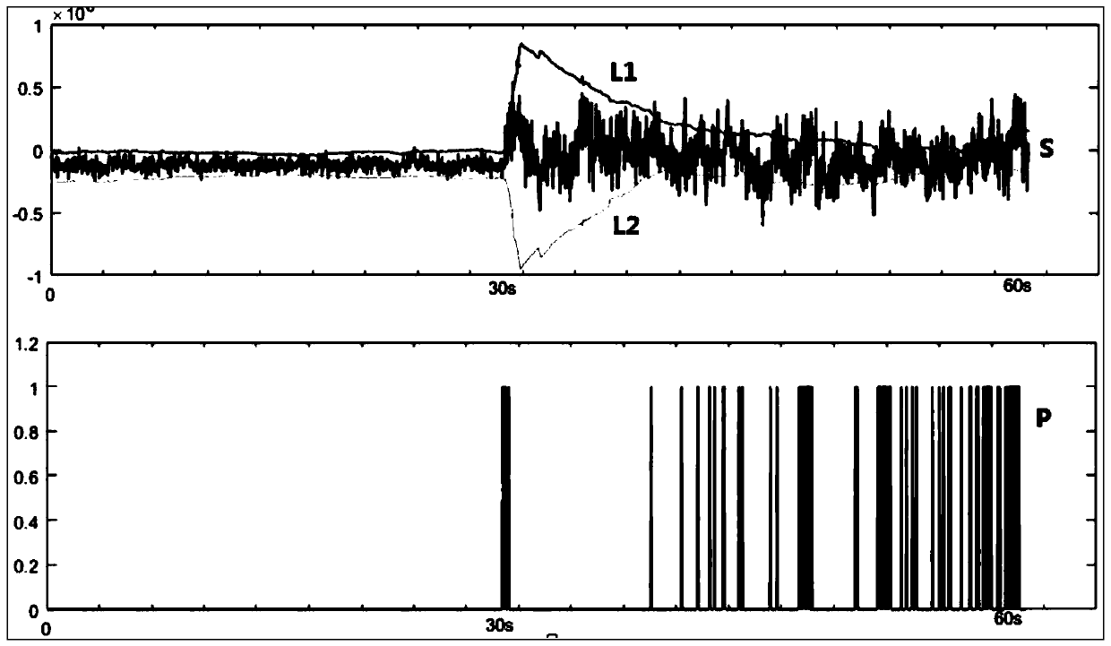 An Adaptive EEG Signal Abnormality Detection Method Based on Time Domain Analysis