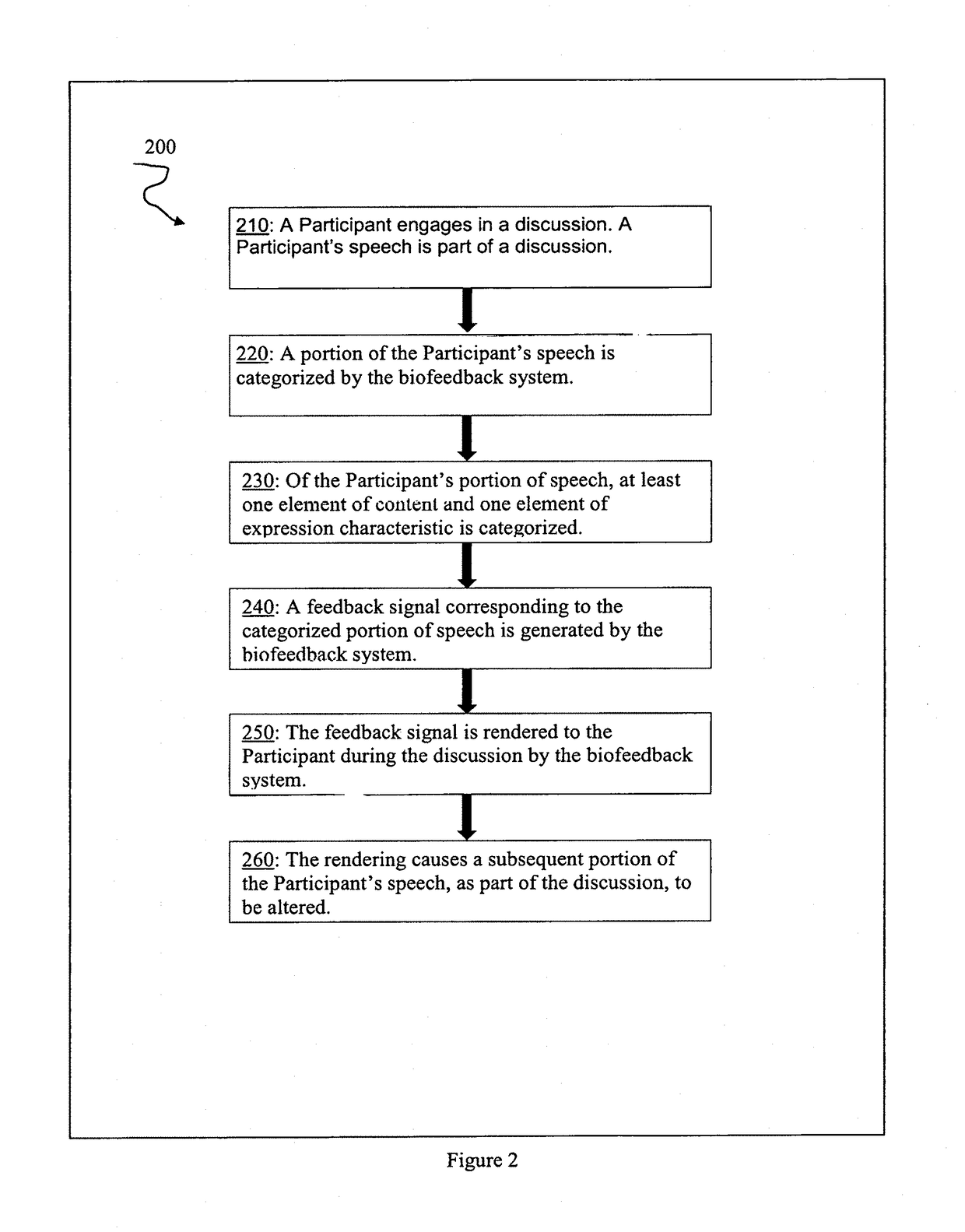 Systems, apparatus and methods for using biofeedback for altering speech